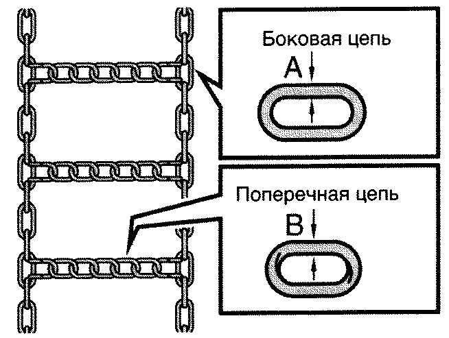 Цепи противоскольжения на мтз своими руками чертежи и размеры