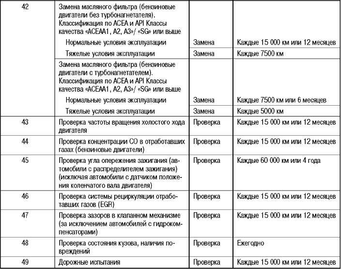 Техническое обслуживание Митсубиси Аутлендер 3